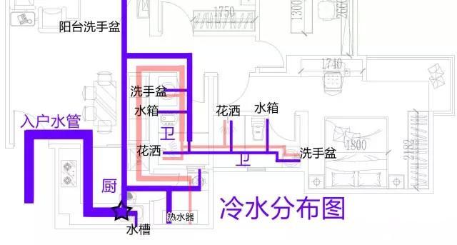 整屋家裝水路布置圖分享，一張圖帶你全面了解如何布置！
