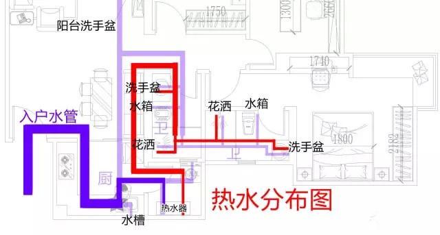 整屋家裝水路布置圖分享，一張圖帶你全面了解如何布置！